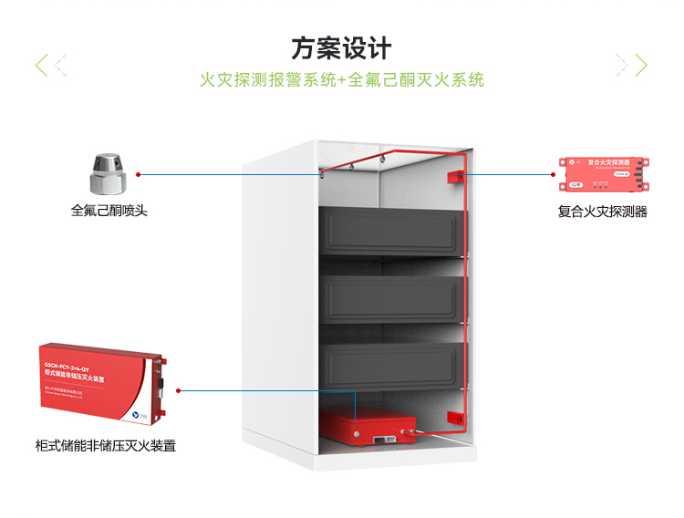 分布式風冷儲能柜消防系統方案-（750）_02