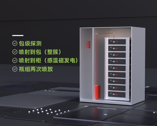 分布式液冷儲能柜消防系統