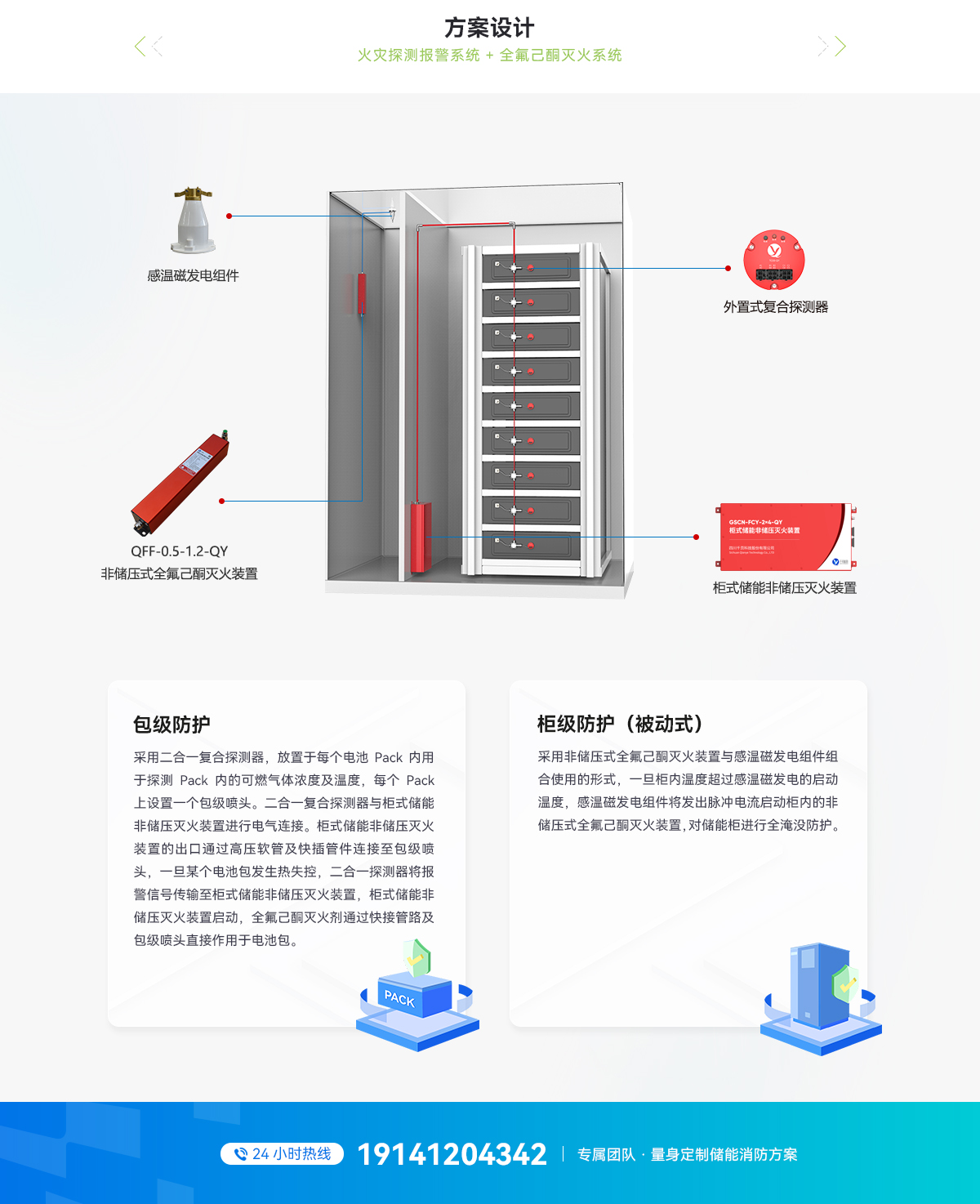 分布式液冷儲能柜消防系統