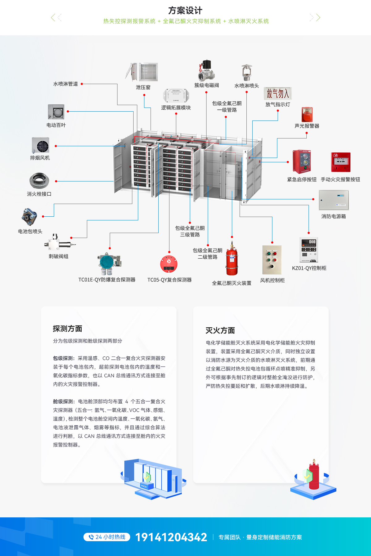 30尺液冷電池儲能消防系統設計方案