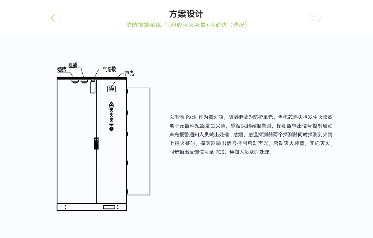 CE_儲能柜消防系統_03