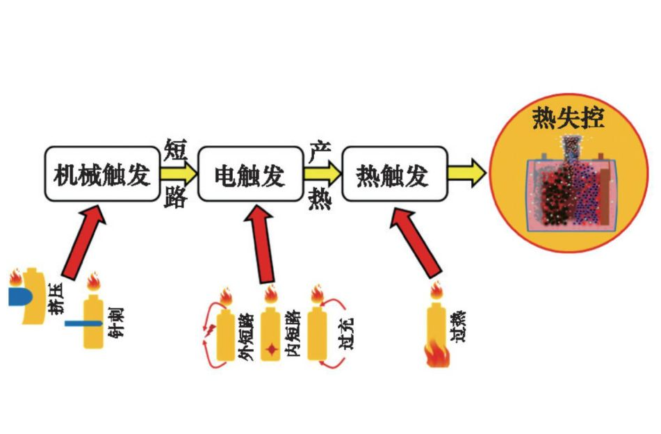 為什么說儲能電池艙很危險？