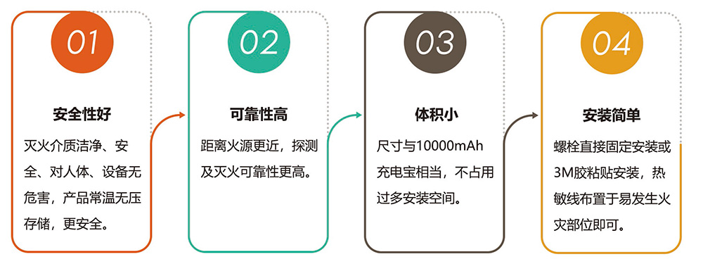 全氟己酮滅火裝置(充電寶式)方案