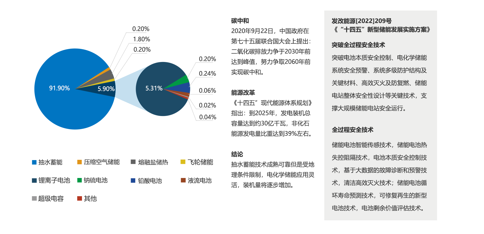 電化學儲能艙消防系統解決方案