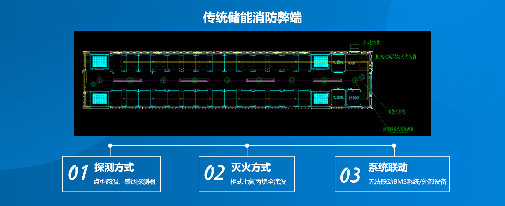 電化學儲能艙消防系統解決方案