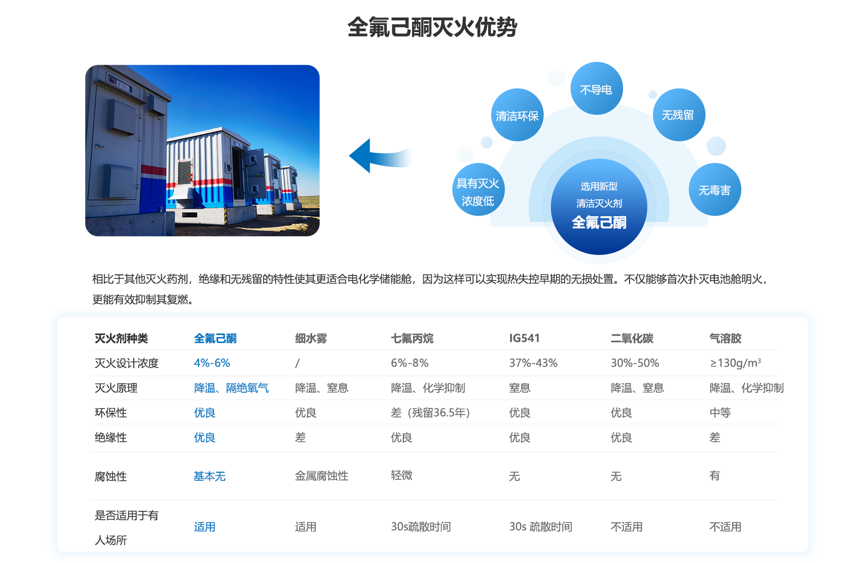 電化學儲能艙消防系統解決方案