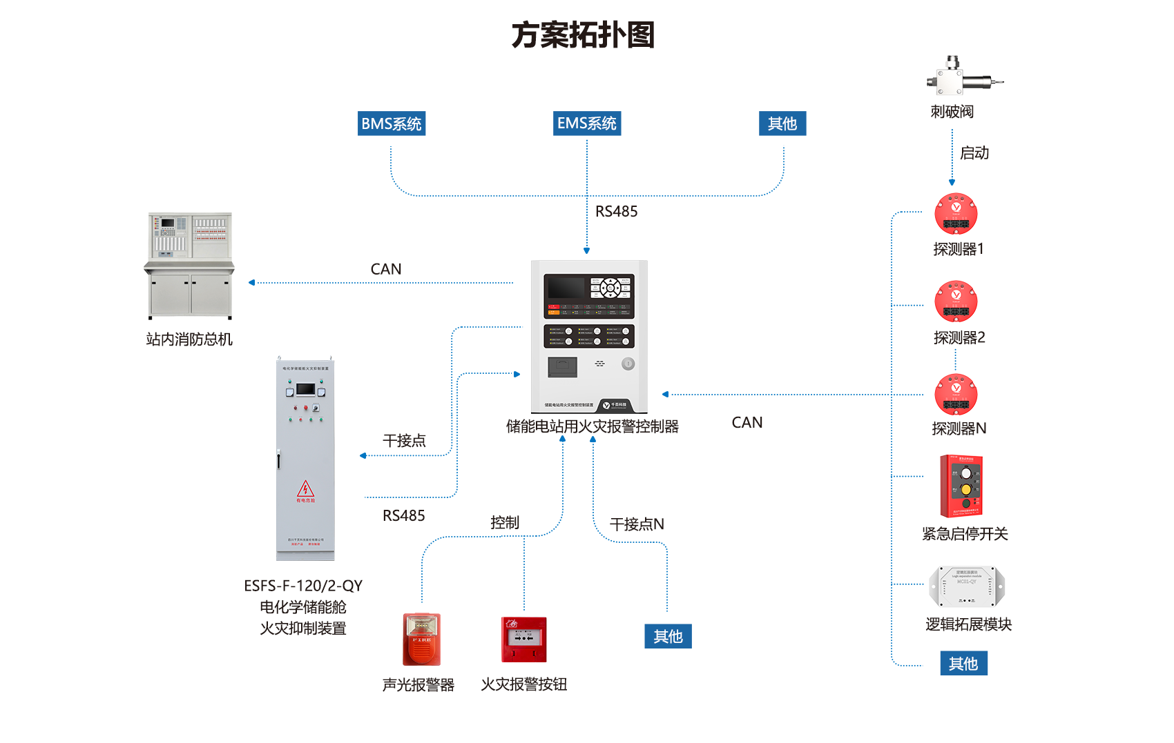 電化學儲能艙消防系統解決方案