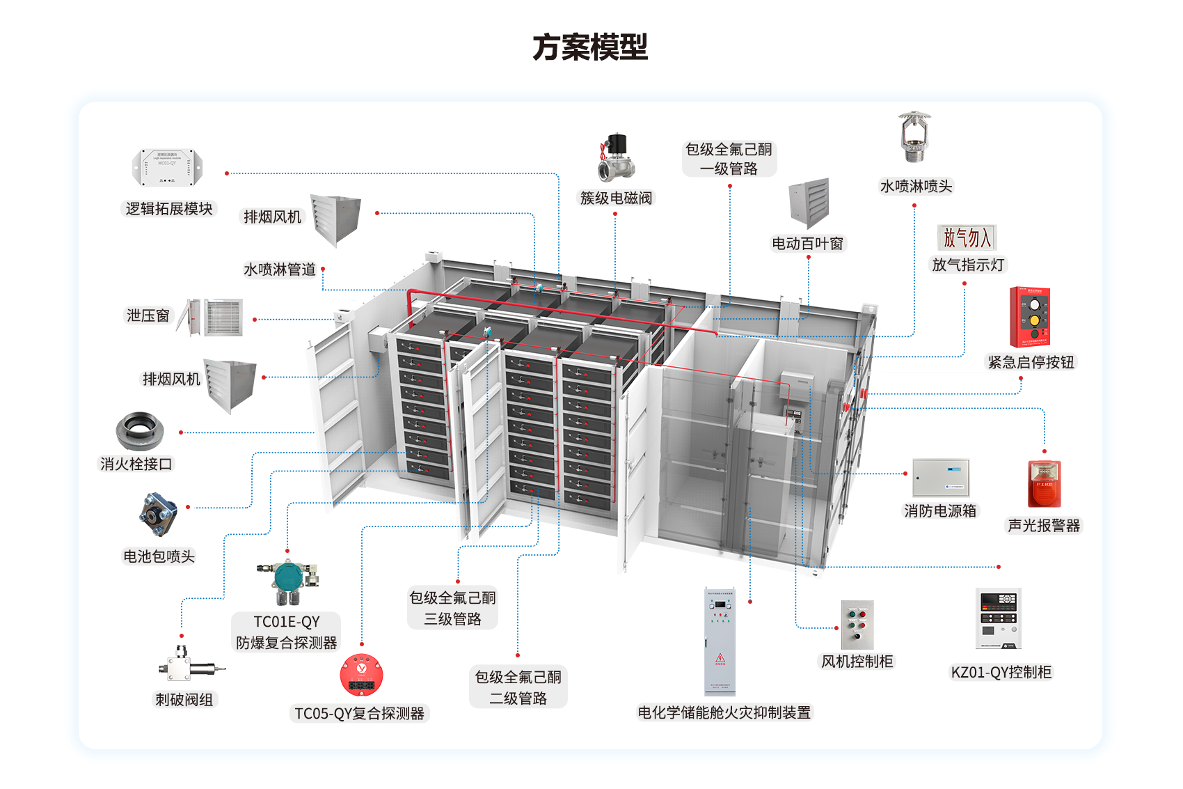 電化學儲能艙消防系統解決方案