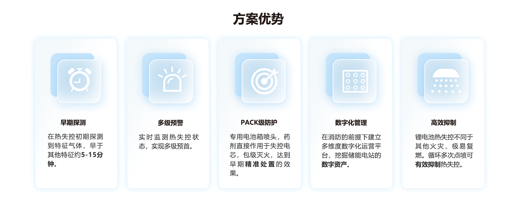 電化學儲能艙消防系統解決方案