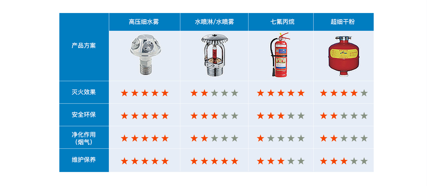 變電站主變高壓細水霧滅火系統保護方案